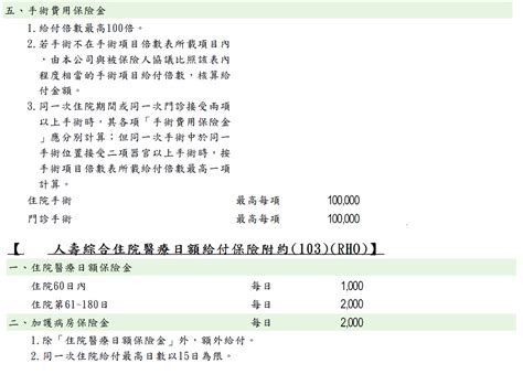 金會旺|商品建議書